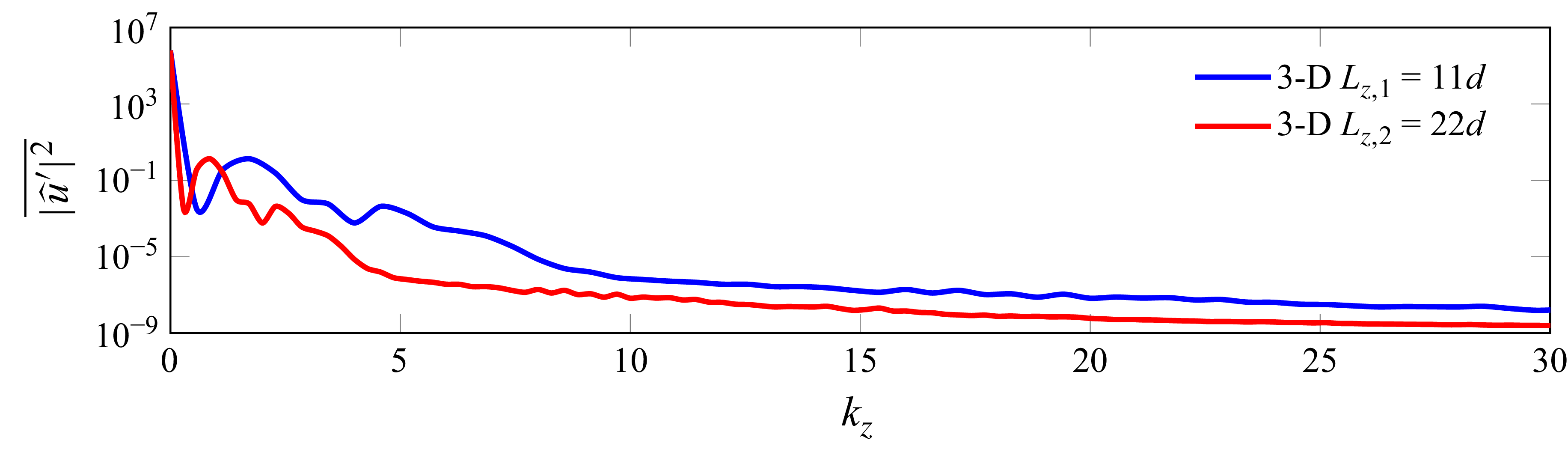 Figure 20