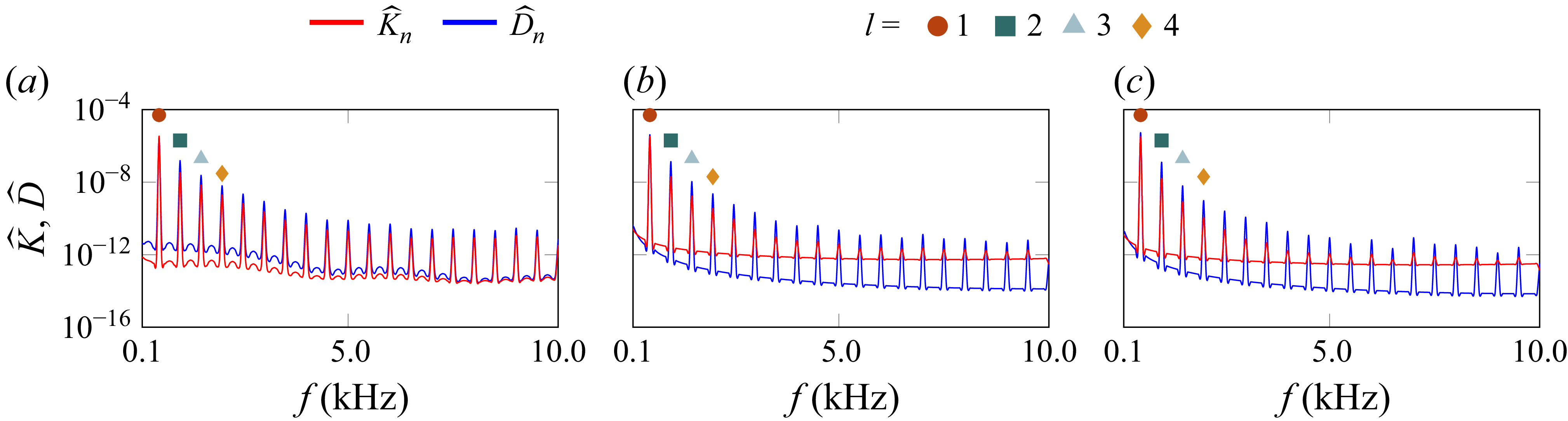 Figure 24