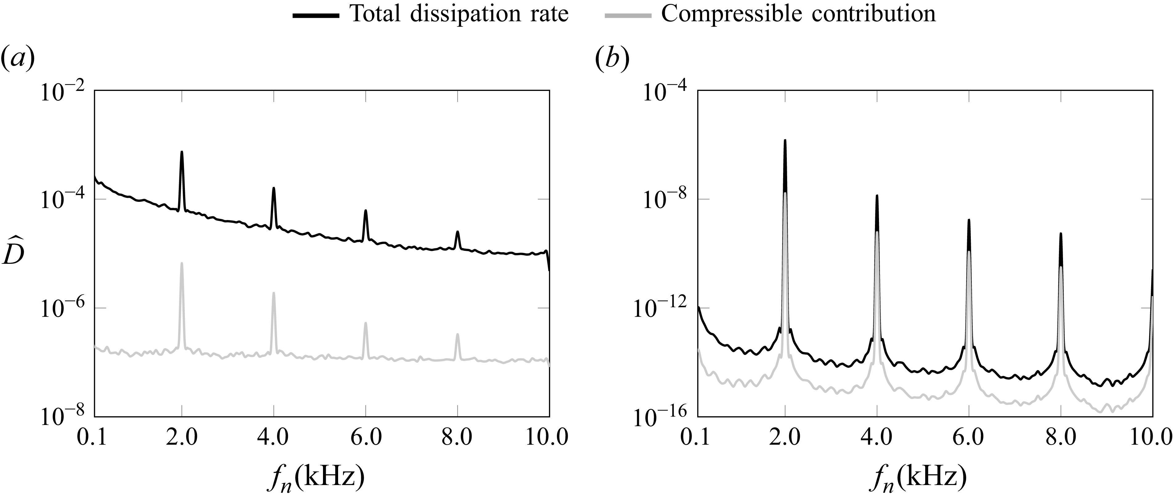Figure 37