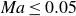 italic Ma less than or equals 0.05