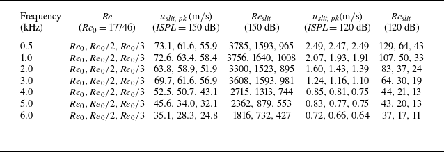 Figure 29