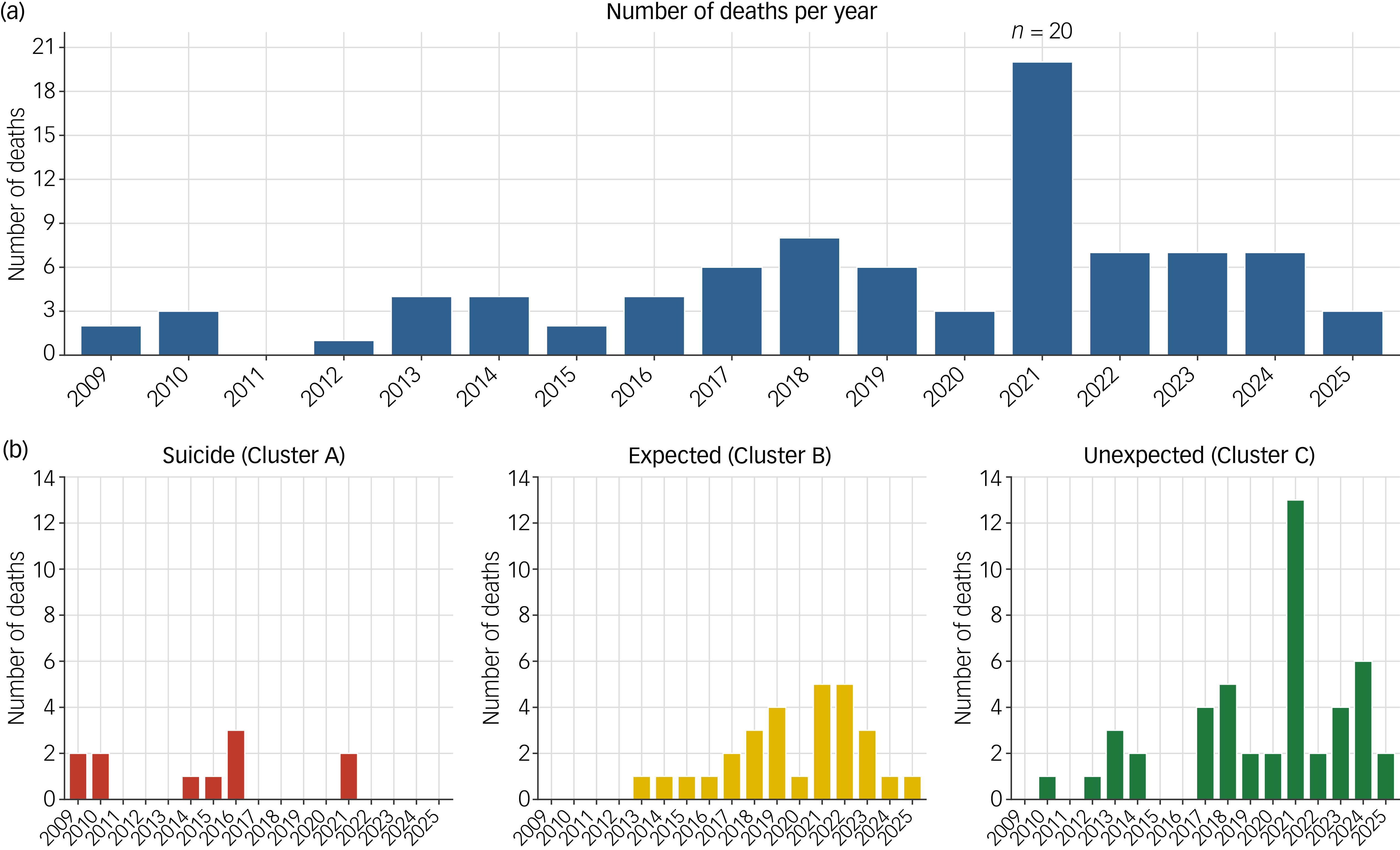 Figure 0