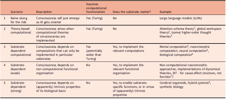 Figure 0