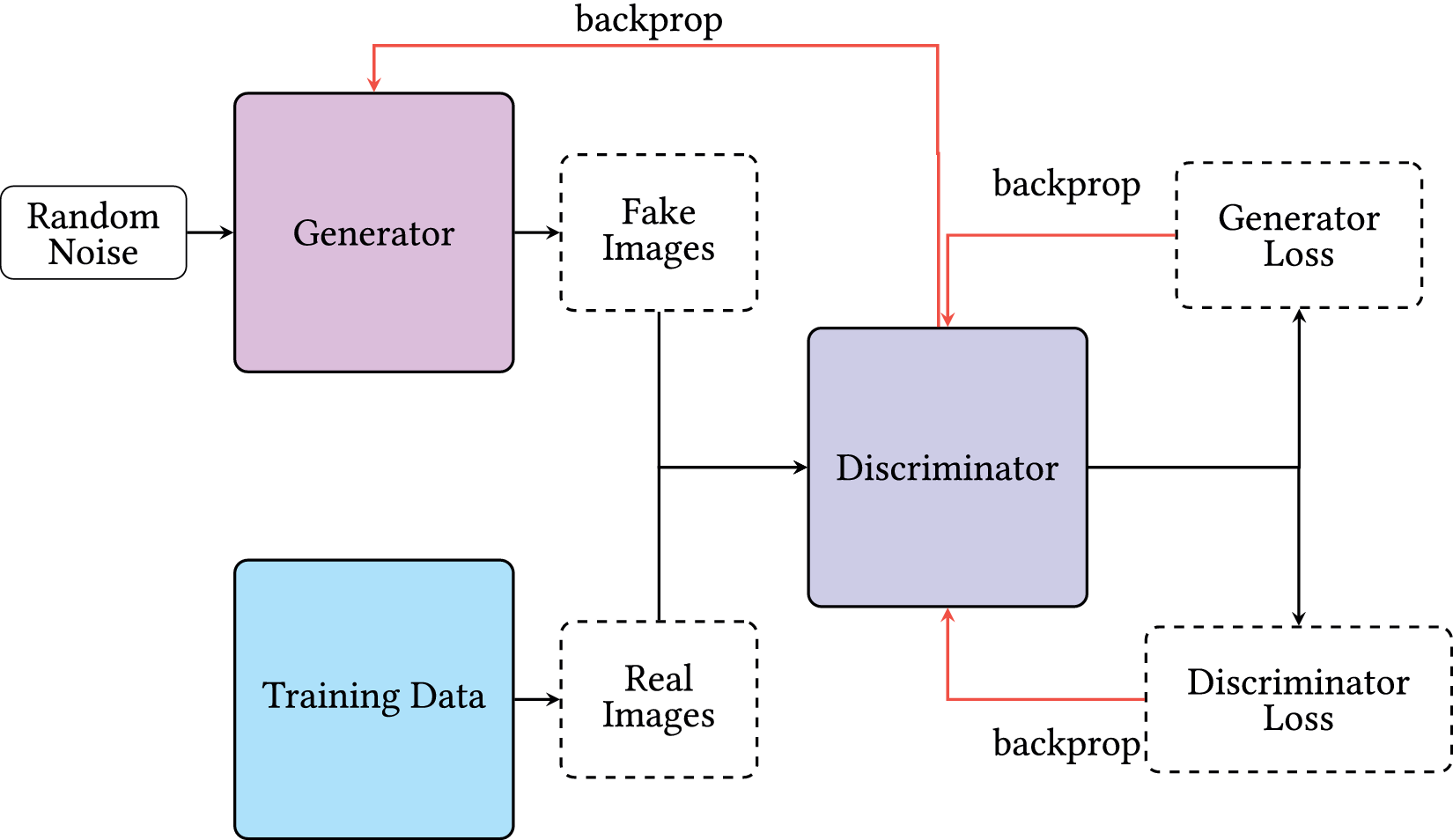 Uniform Randon Distribution A GAN-based framework for generating STFT spectrograms of rare acoustic ...