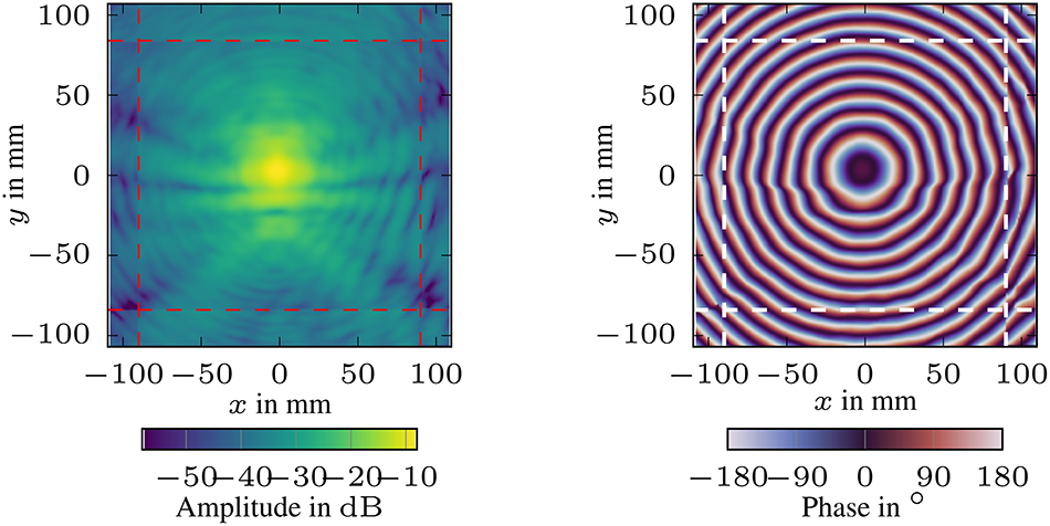 Planar mmWave near-field antenna measurement system with multiple ...