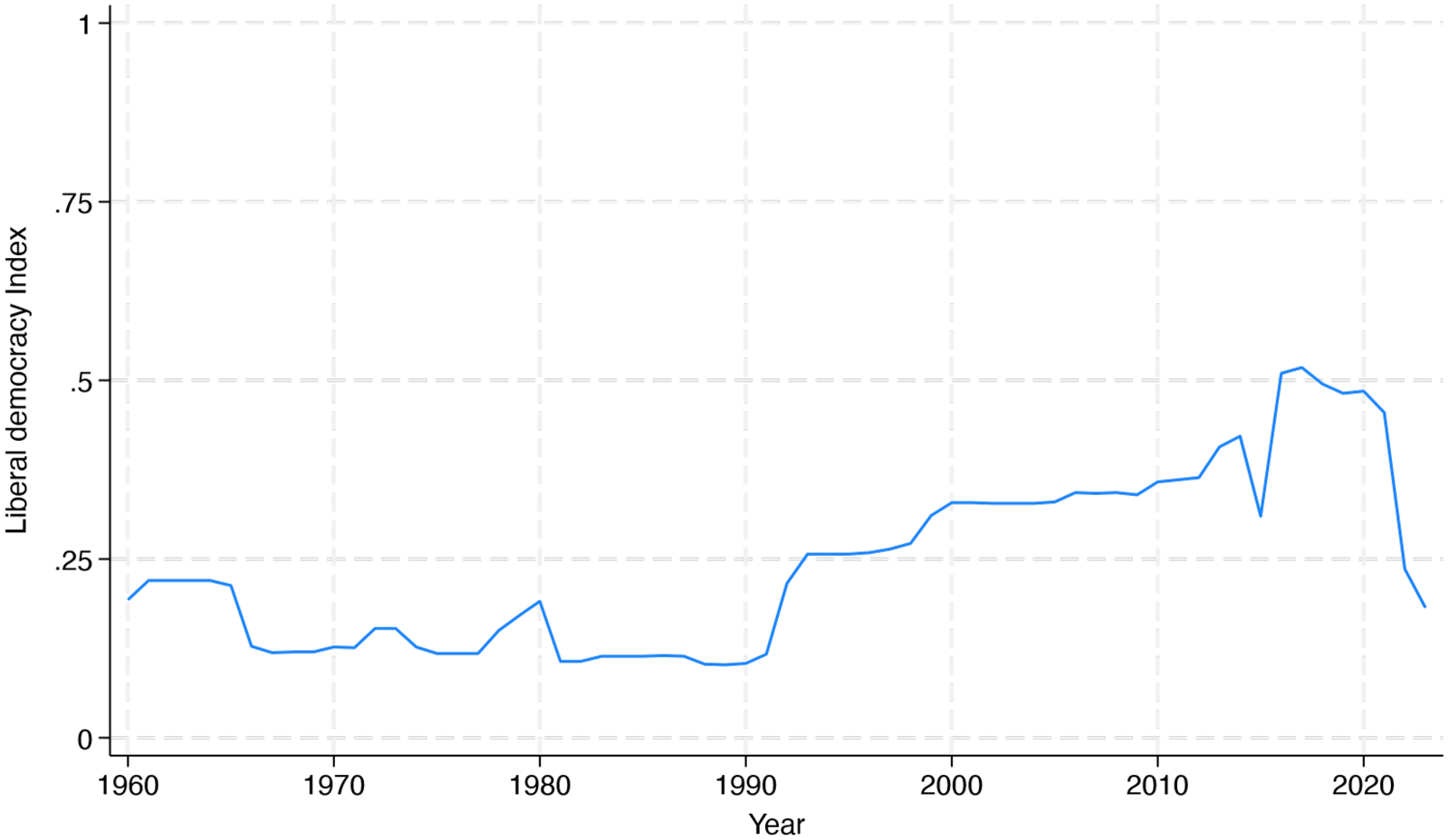 Figure 0