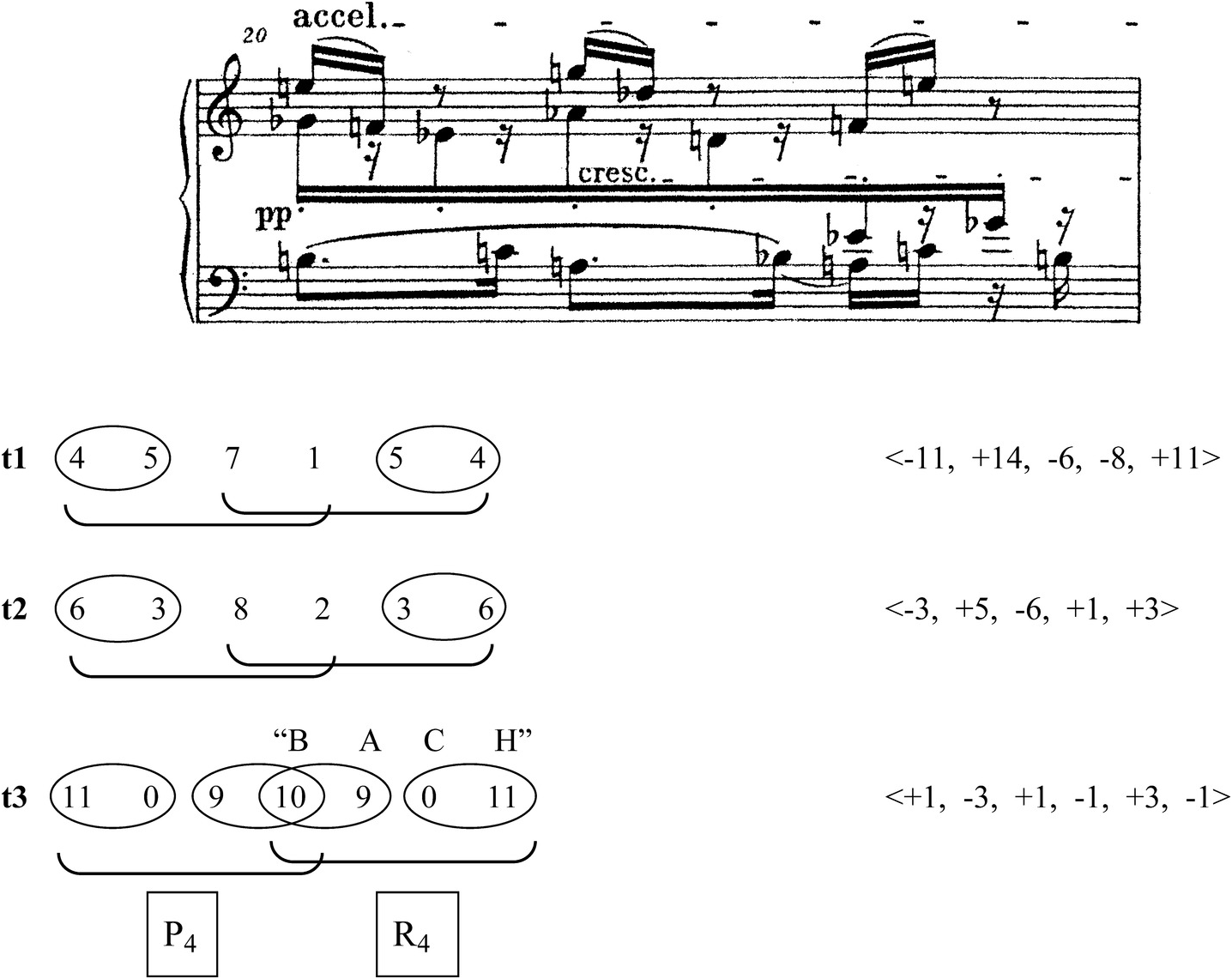 Suite For Piano Op. 25 (Chapter 2) - Schoenberg's Twelve-Tone Music