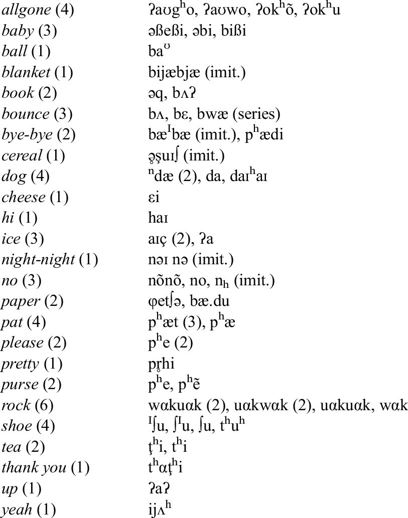 Setting Papers Part Ii The Emergence Of Phonology