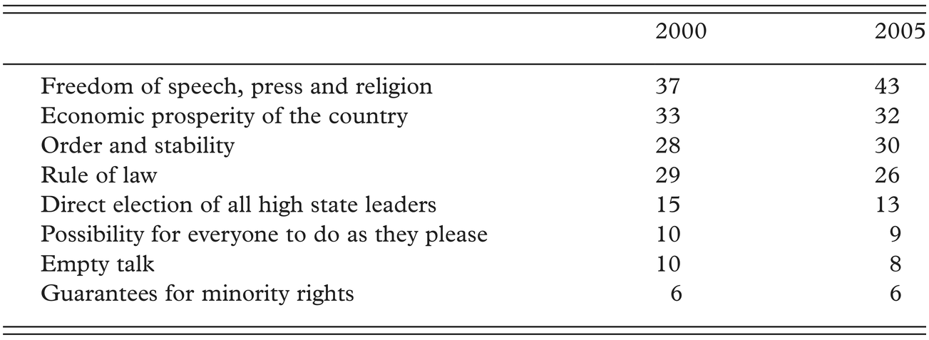 The Symbolism Of The Political Arena Chapter 4 Symbolism And