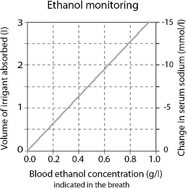 Absorption Of Irrigating Fluid Chapter 33 Clinical Fluid