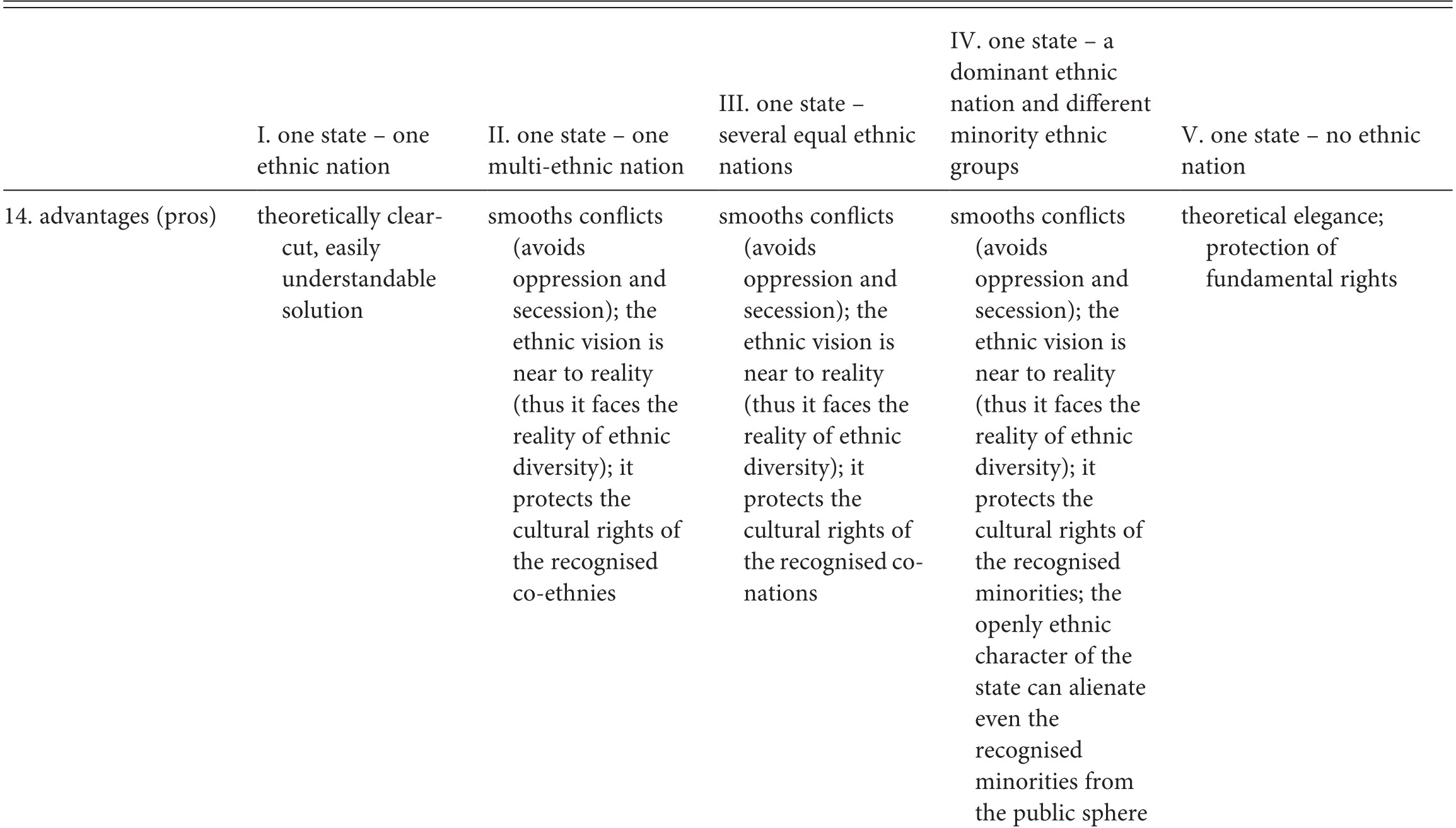 Suggested Vocabulary As A Patchwork Historical Collection Of Responses To Different Challenges Part Ii European Constitutional Language