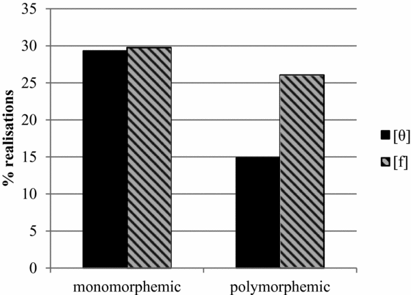 anatomy-of-speech-production