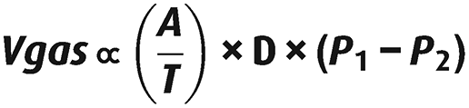 Fick's law of diffusion - Essential Equations for Anaesthesia