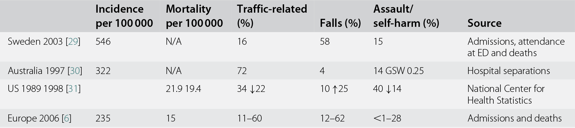 Traumatic Brain Injury Section 1 Traumatic Brain And Spinal Cord Injury