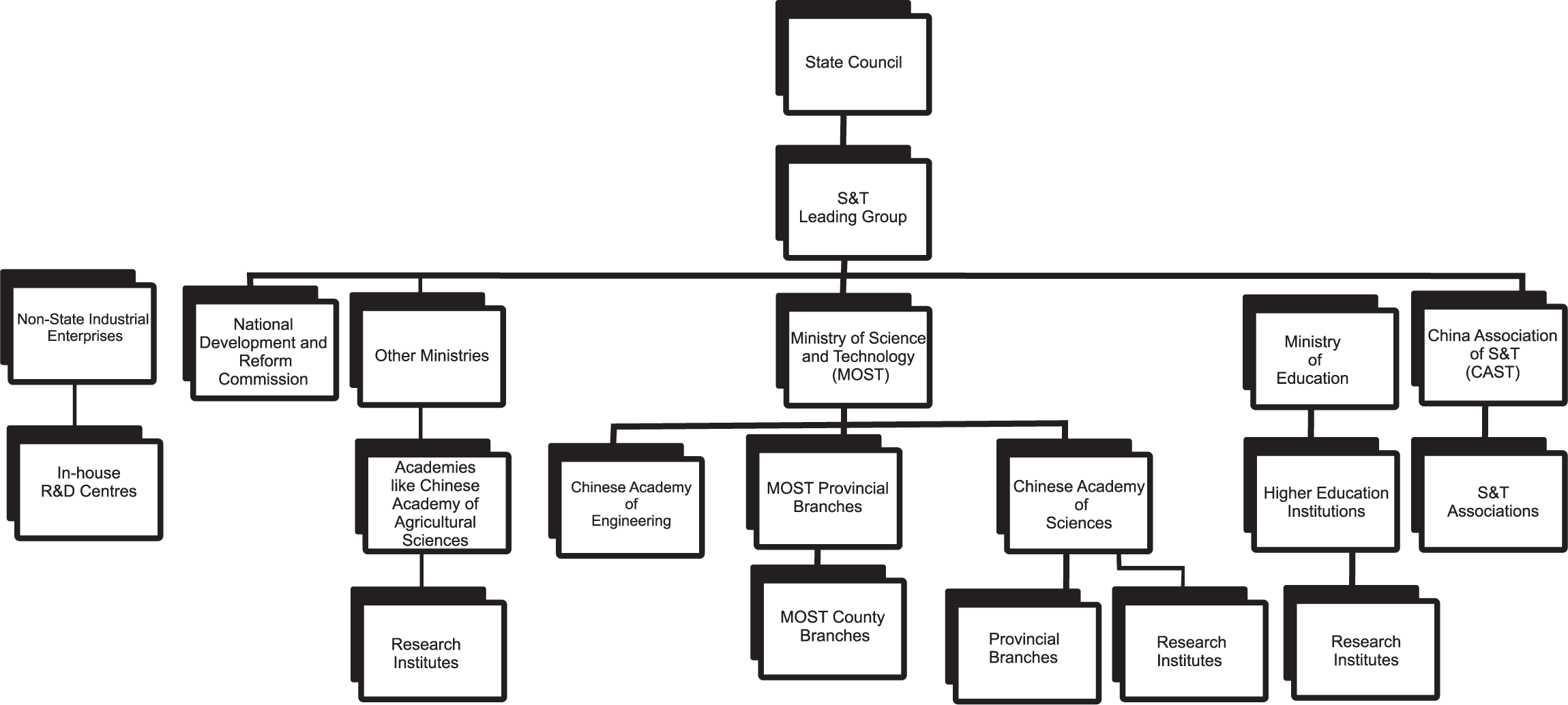 Icbc Organizational Chart