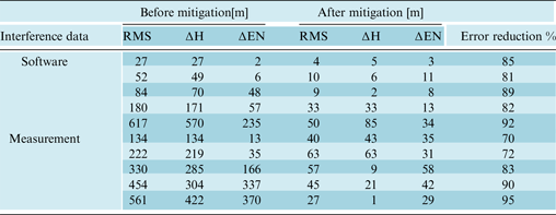 Figure 23