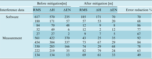 Figure 16