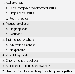 Organic Syndromes Of Schizophrenia Section 3 Secondary Schizophrenia