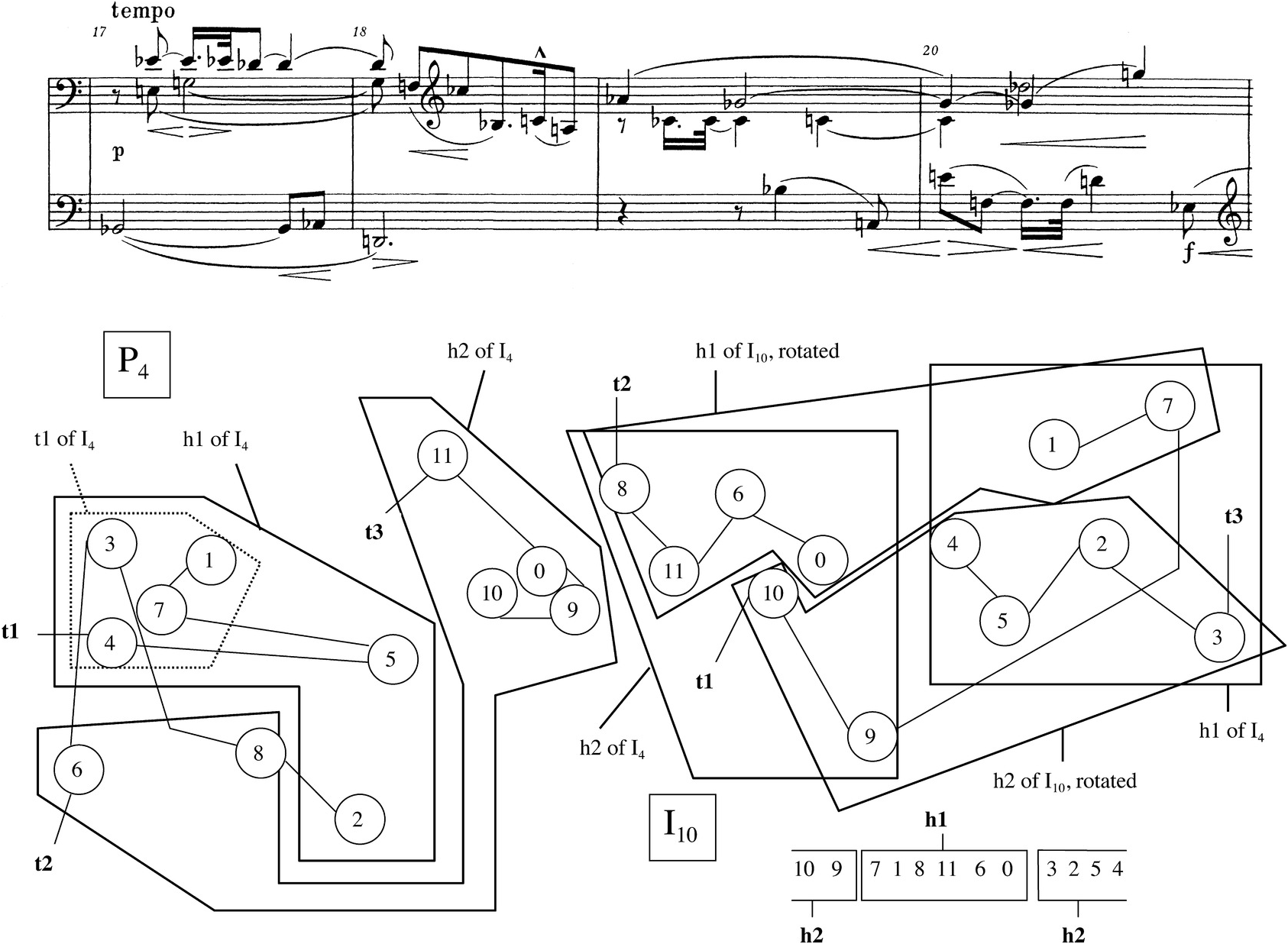 Suite For Piano Op. 25 (Chapter 2) - Schoenberg's Twelve-Tone Music