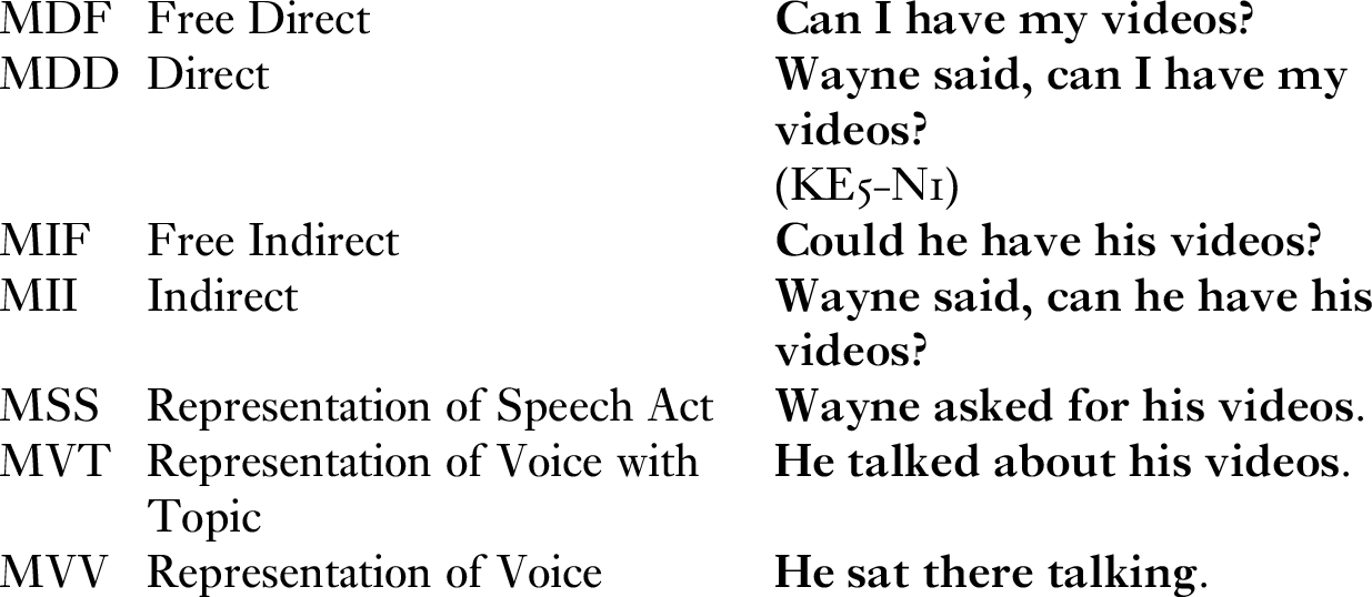 Recipient Design I How Do Narrators Mark Quotation Chapter 4 Narrative In English Conversation