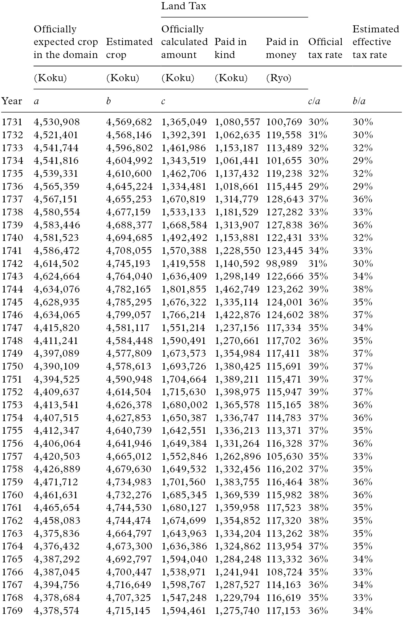 Asia (Part IV) - The Rise of Fiscal States