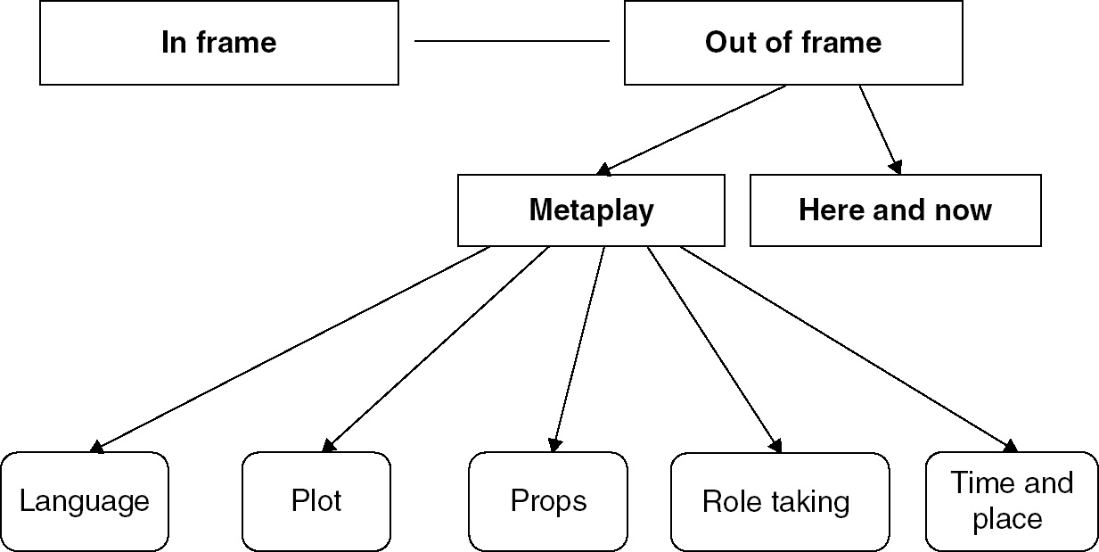 Children s peer talk and extended discourse Part II  Children s  