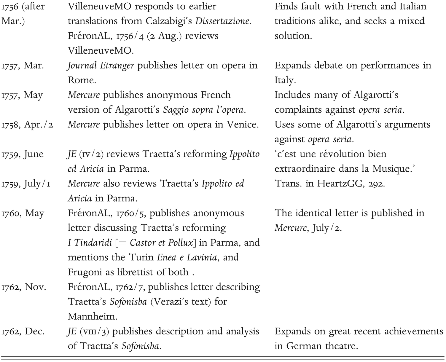 Opinion Part Ii Opera In The Age Of Rousseau Opinion Part Ii Opera In The Age Of Rousseau