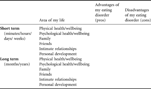 For The Sufferer Section 2 Beating Your Eating Disorder