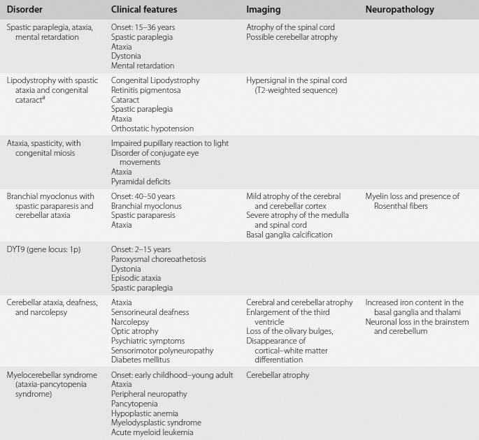 Dominant Ataxias Chapter 23 Cerebellar Disorders