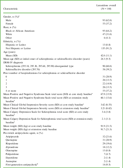 Figure 0