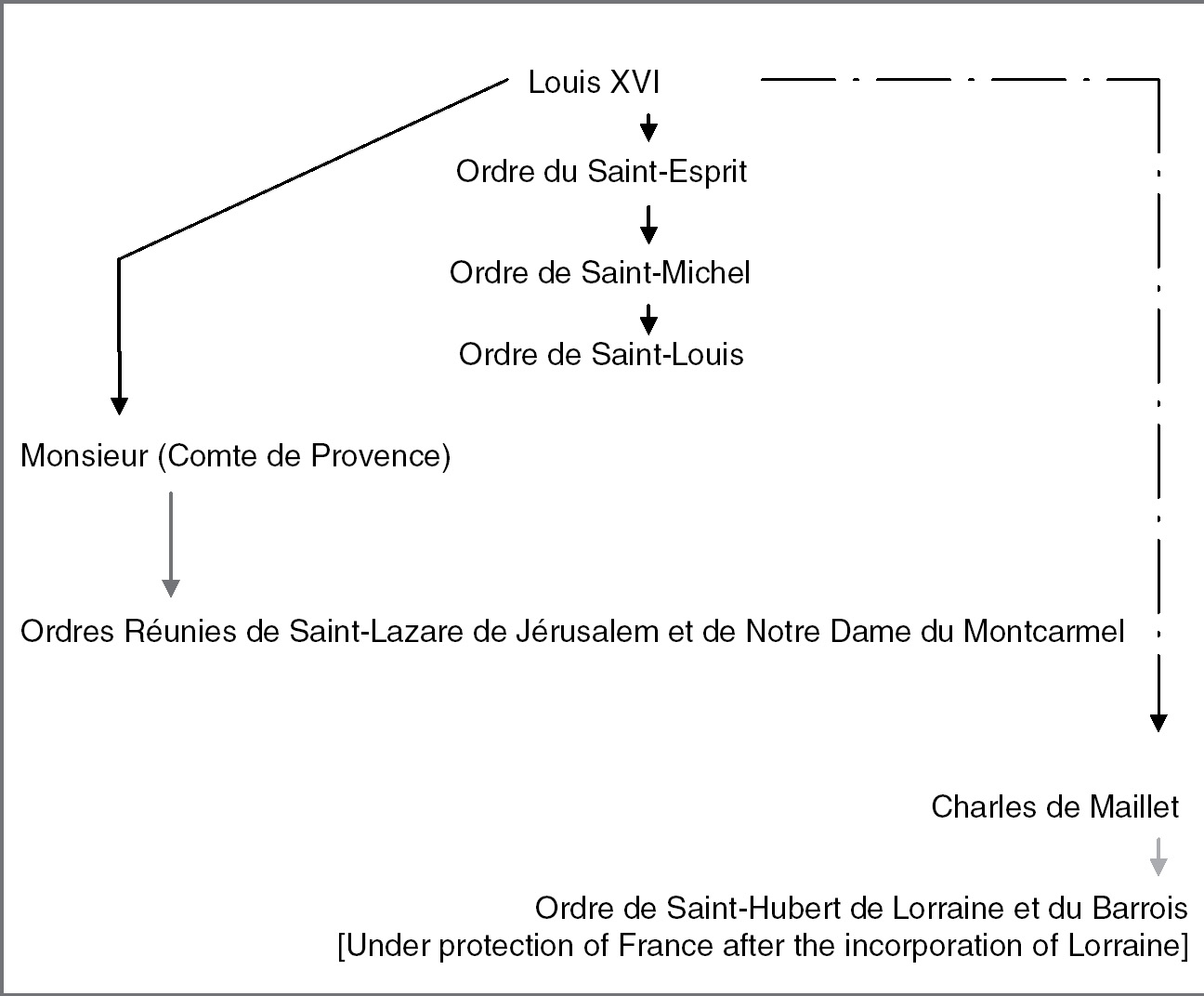 Reform And Survival Of The Ancien Regime Part Ii Louis Xvi And The French Revolution 17 1792