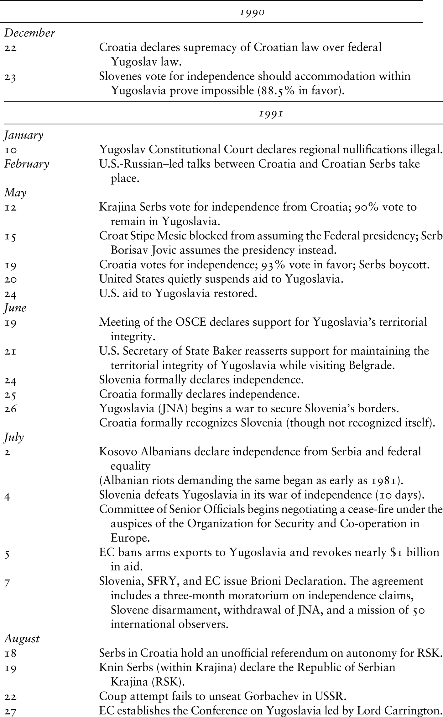 International Responses To Secession In Yugoslavia 19 11 Chapter 5 Power Politics And State Formation In The Twentieth Century