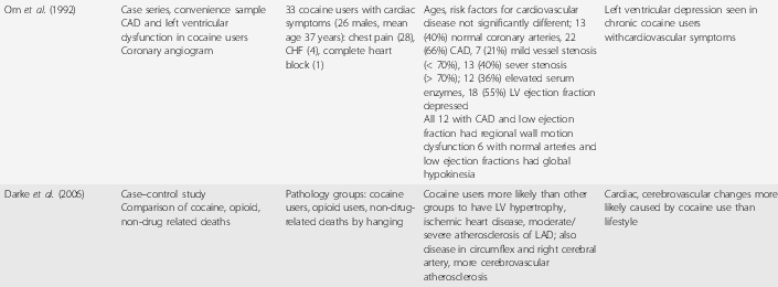 Results cocaine Chapter 3 Physical Illness and Drugs of Abuse