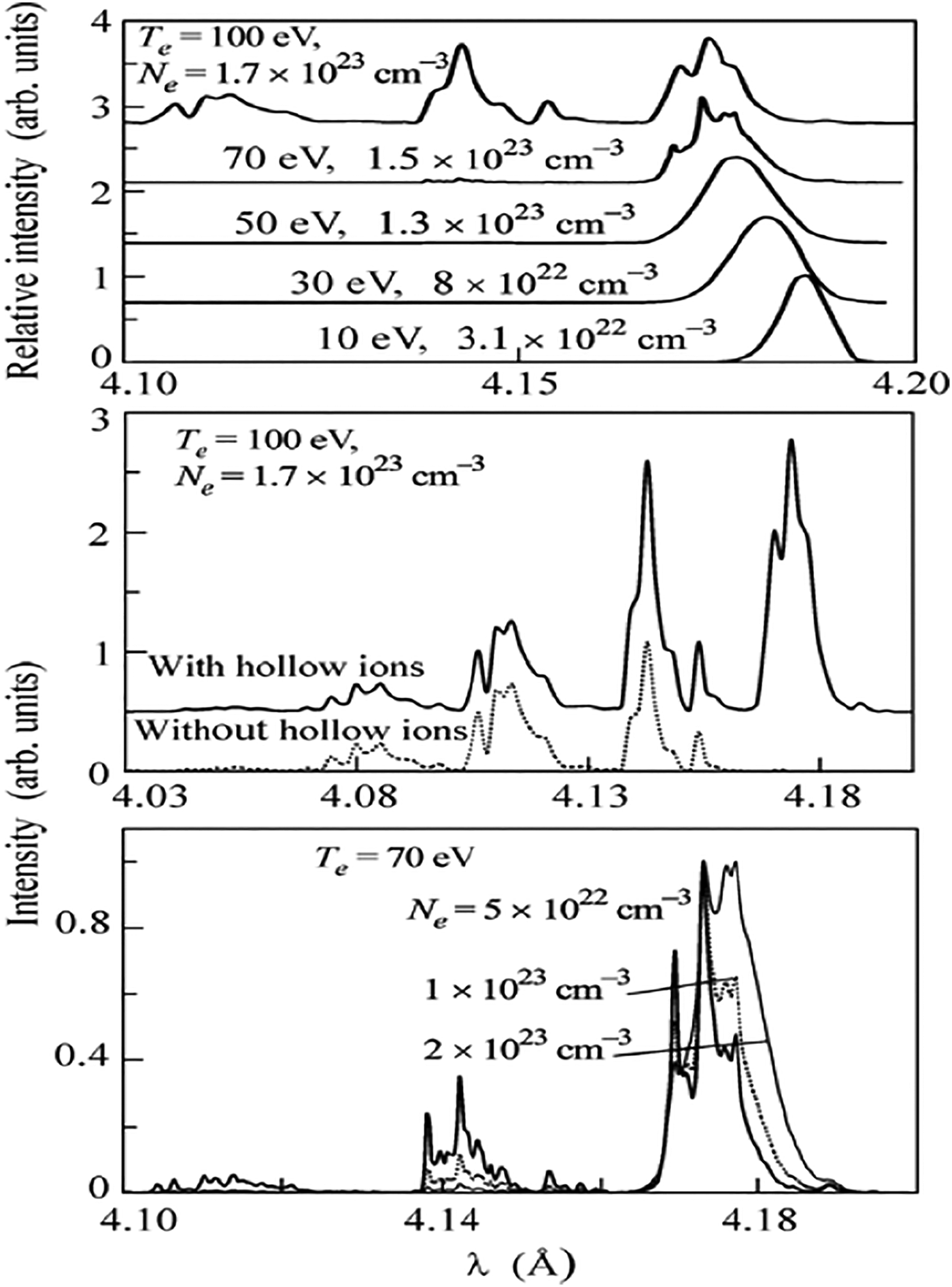 Figure 9