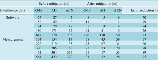 Figure 17