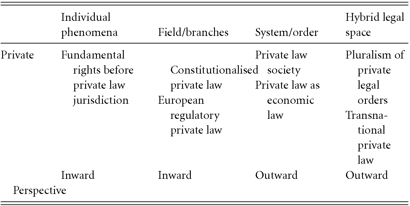 The Law S Divisions Part Iii Transnational Law