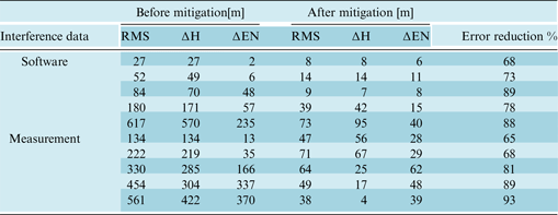 Figure 21