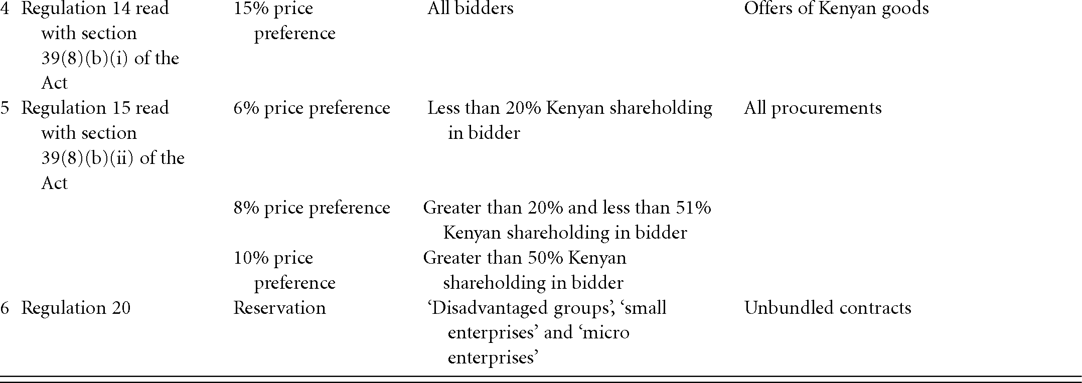 standstill period procurement ireland