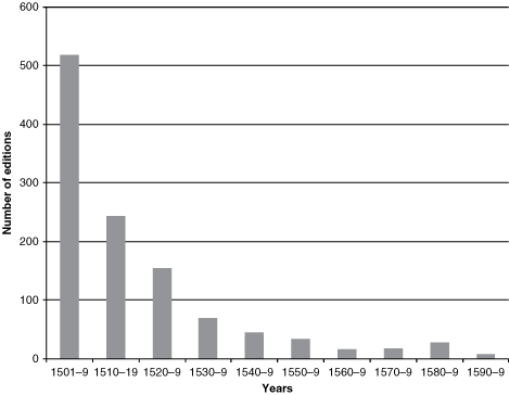 A Social History of the Book of Hours (Part I) - French Books of Hours