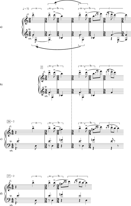 Melodic Repeat Structures In The Music Of Stravinsky Debussy And Rimsky Korsakov Another Look At The Symphonies Of Wind Instruments 19 Chapter 8 Stravinsky And The Russian Period