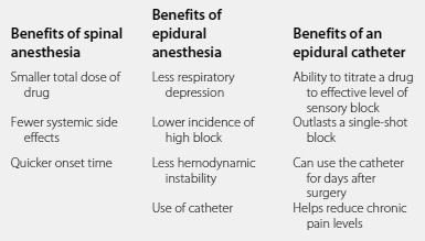 anesthesia after effects