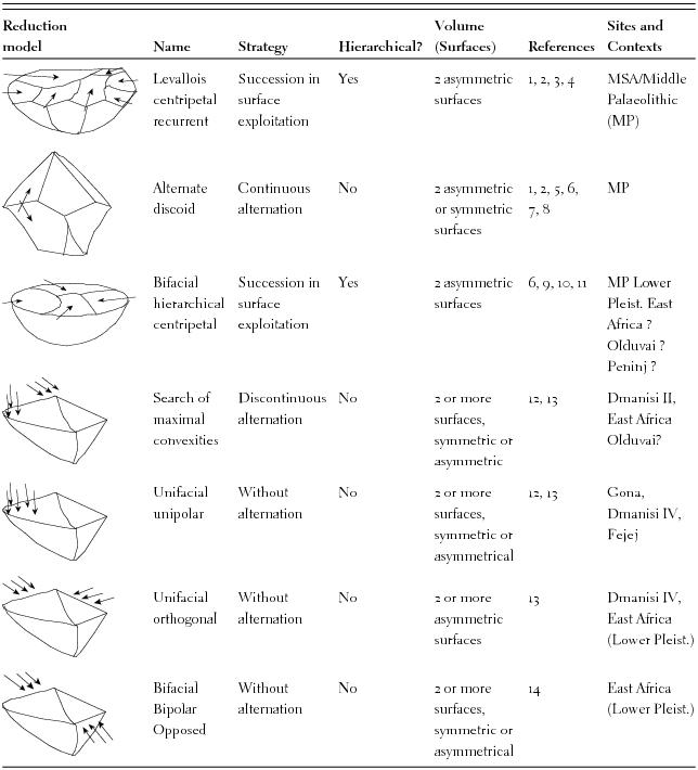 Onthe use of analogy II: The earliest stone toolmakers (Part II) - Stone  Tools and Fossil Bones