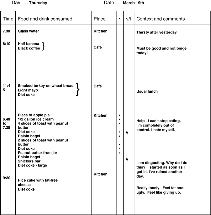 Cognitive Behavior Therapy and Eating Disorders [ハードカバー