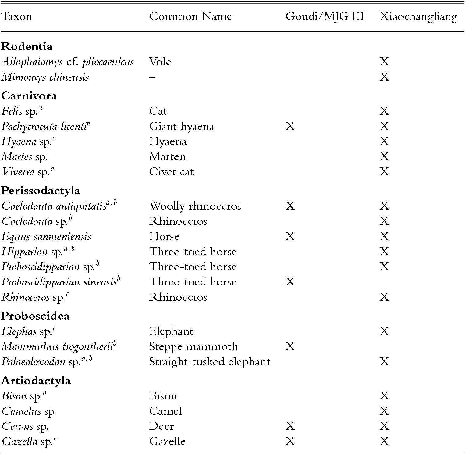 Hominin Dispersal Beyond Africa During The Lower And Middle Pleistocene Chapter 3 Human Adaptation In The Asian Palaeolithic