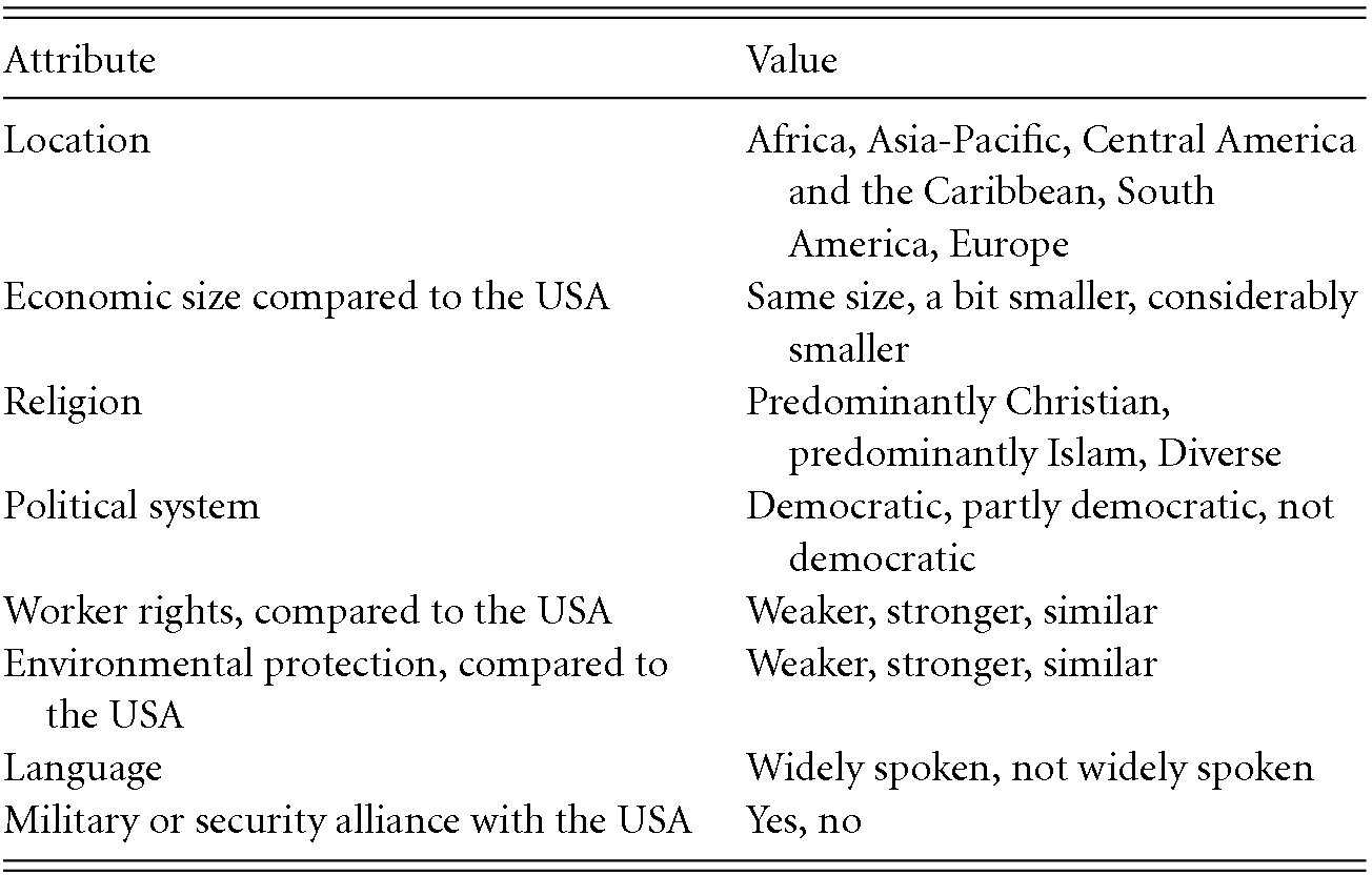 Difference Between Bilateral And Multilateral Trade Agreements