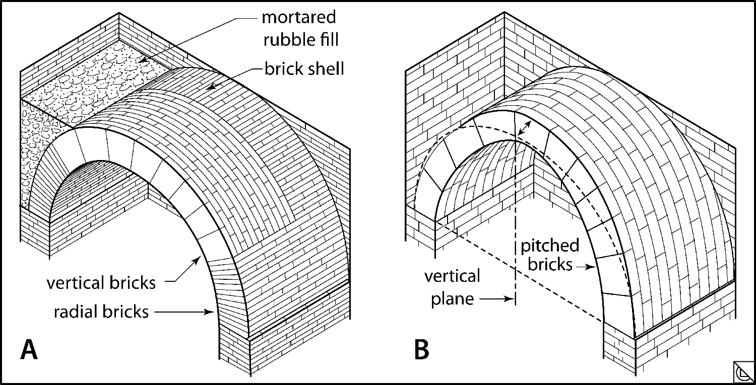 Barrel Vaults Of Brick Chapter 3 Innovative Vaulting In