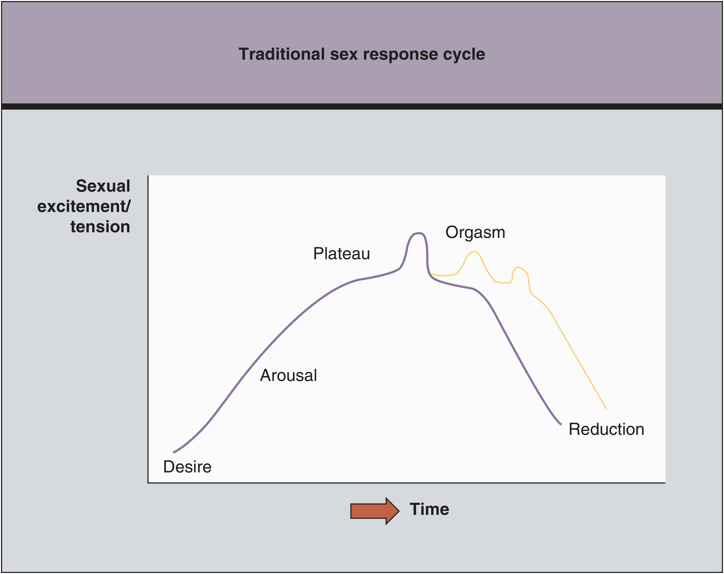 Female sexual dysfunction Chapter 5 Clinical Gynecology