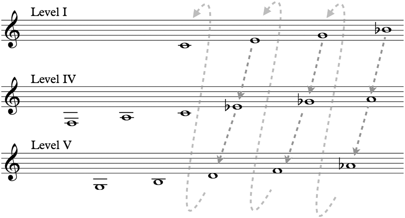 blues-music-theory-and-the-songs-of-robert-johnson-ladder-level-and