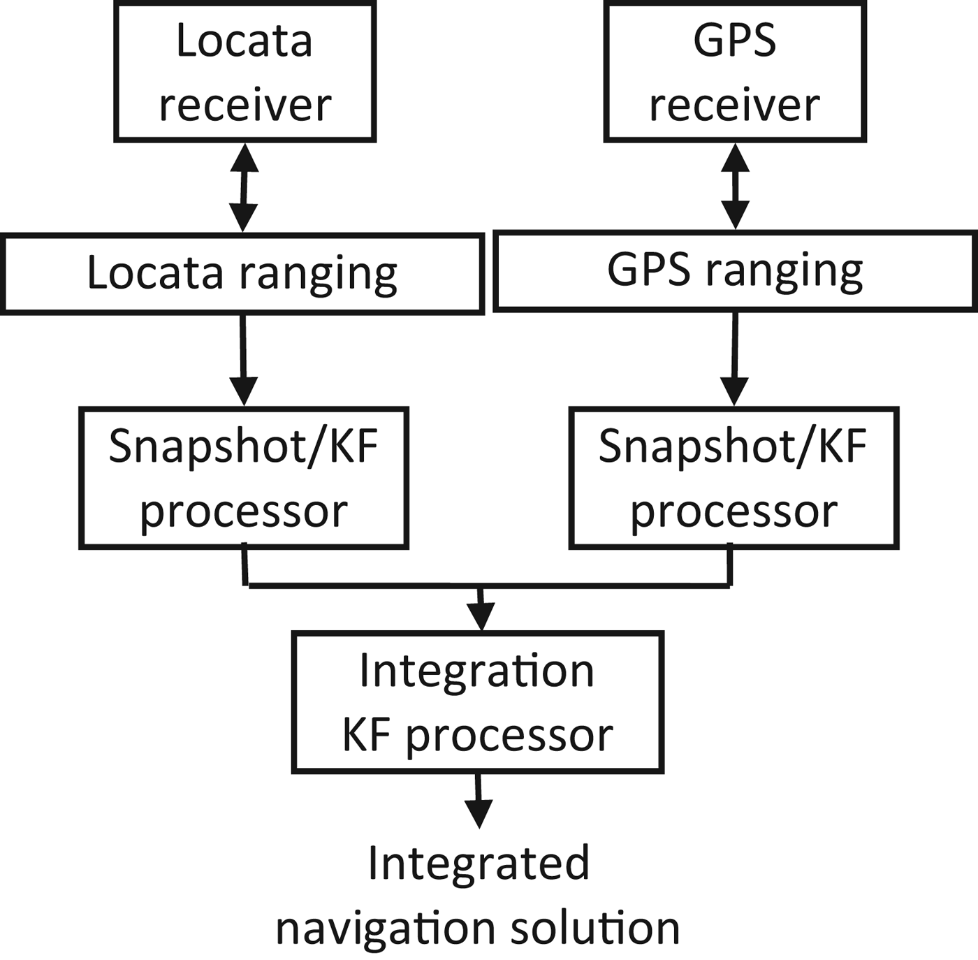 Figure 0