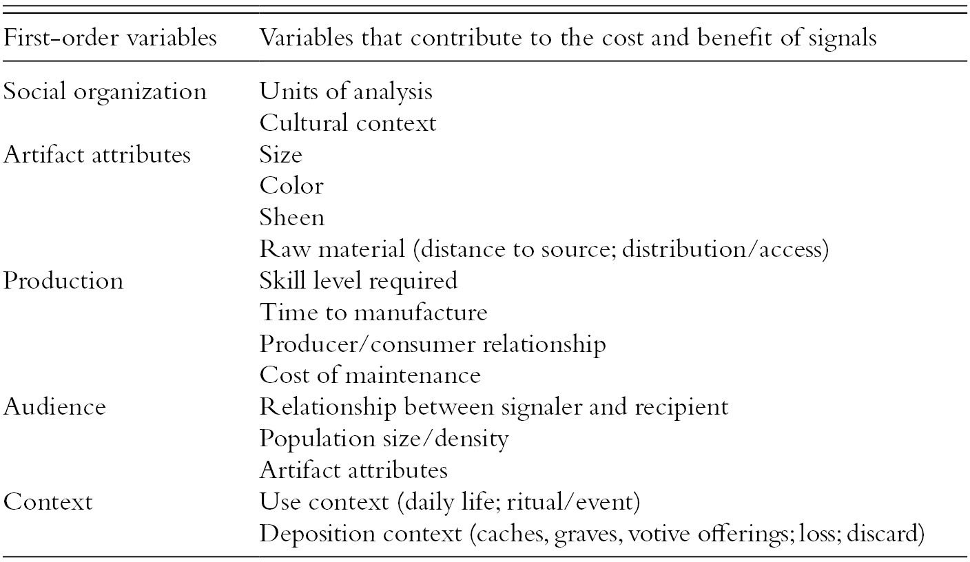 Applications of Behavioral Ecology to Lithic Studies (Part III) - Lithic  Technological Systems and Evolutionary Theory